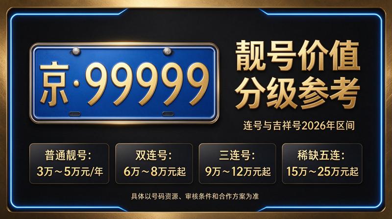 2026年京牌指标业务办理现场
